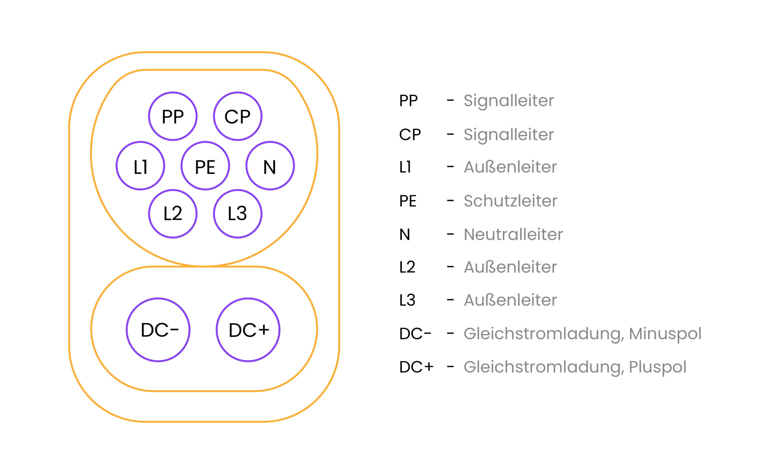 Aufbau einer CSS-Büchse