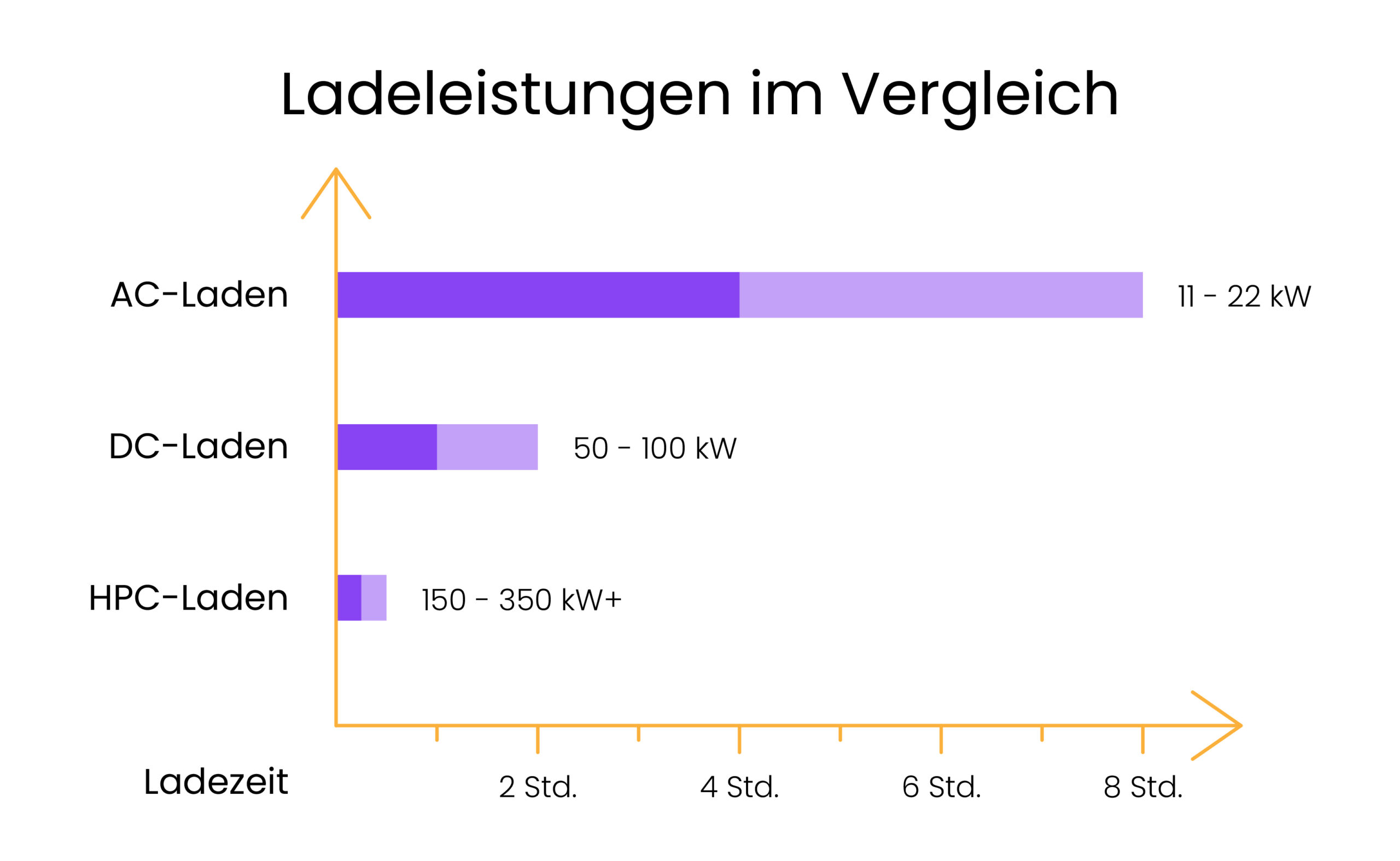 ladeleistungen-im-vergleich ladeleistungen-im-vergleich